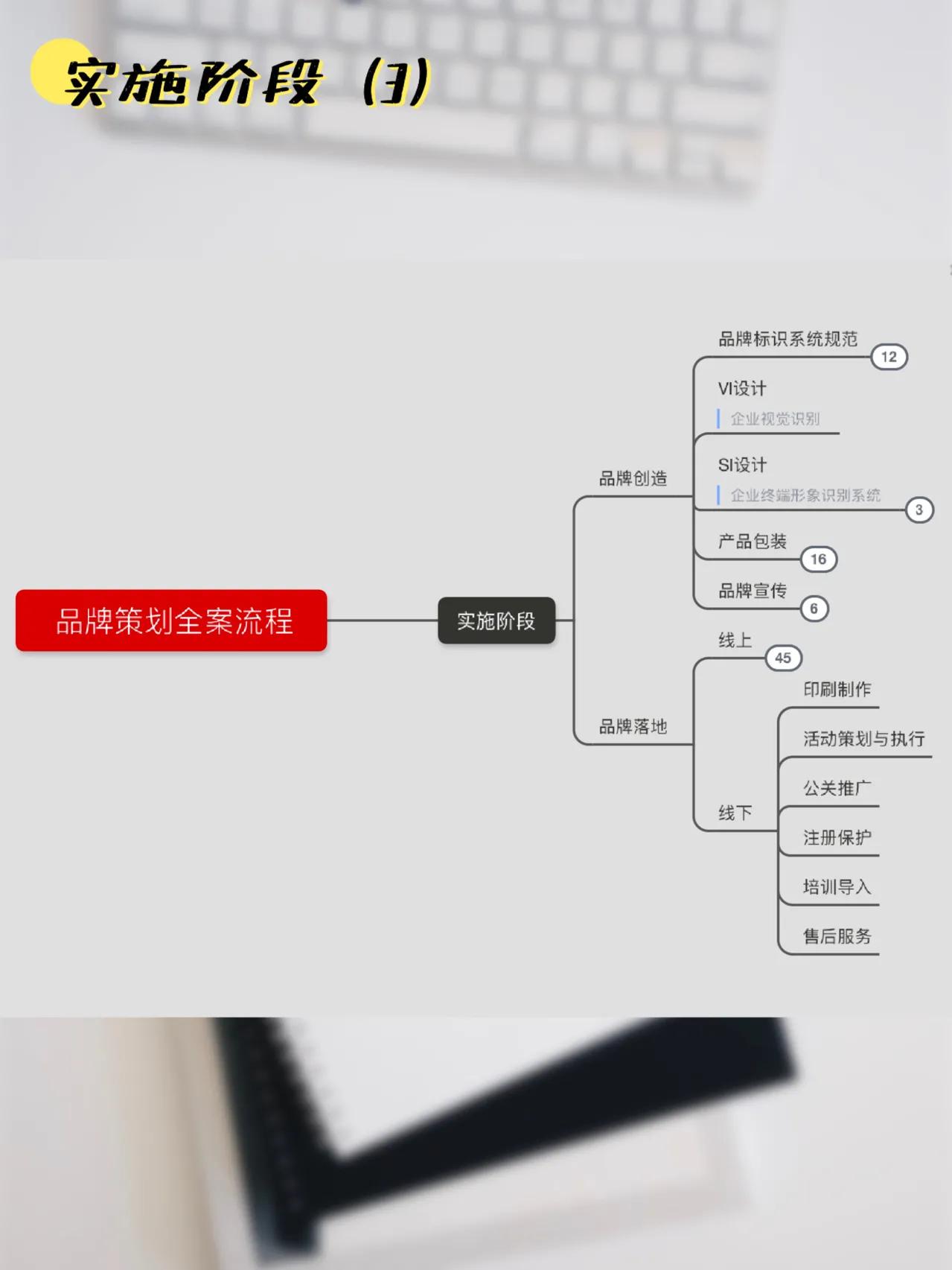 品牌全案策劃流程圖解 從戰略構想到落地執行的完整指南